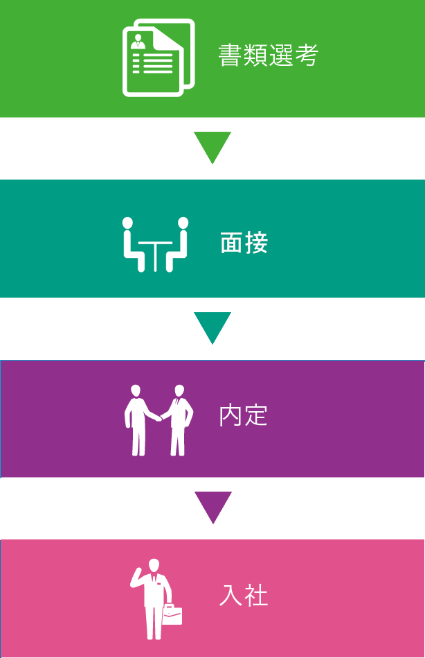 選考フロー
